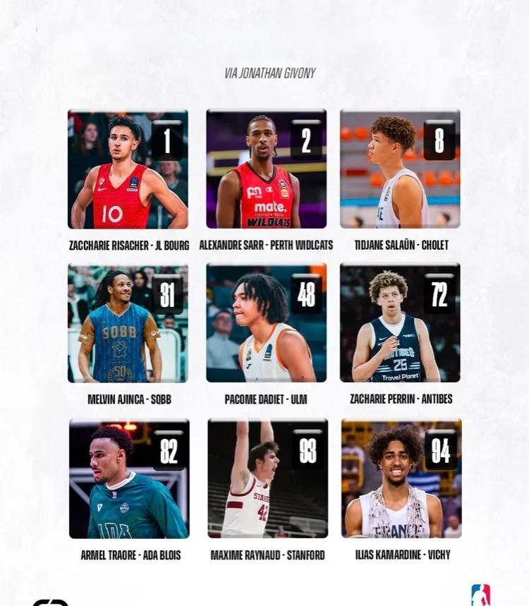 67人退出今年NBA选秀杨瀚森落选概率极低的简单介绍