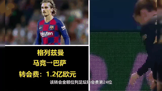 德转列最贵转会内马尔2.22亿居首姆巴佩1.8亿维尔茨1.25亿第6
