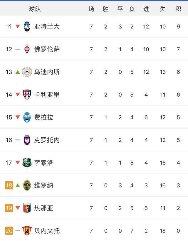 包含奥格斯堡逼平对手，苦战拿下积分的词条